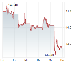 BYD Stock: Threat To Porsche?