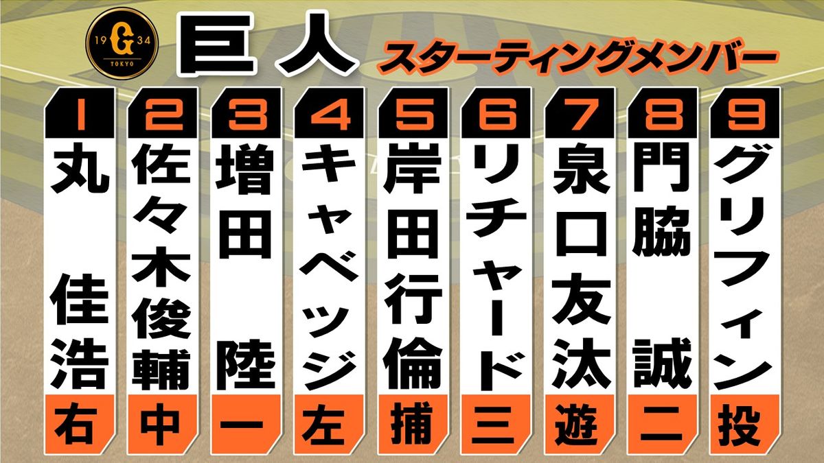 Giants' Kishida Starts, DeNA's Lineup Revealed