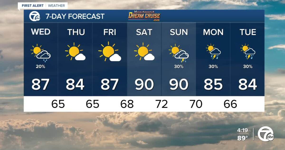 Metro Detroit Storm Warning: Severe Weather Tonight