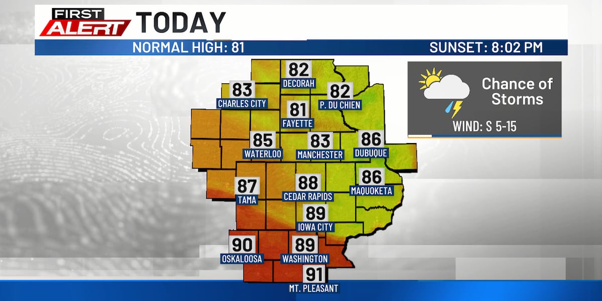 Stormy, Steamy Days: A Weather Analysis